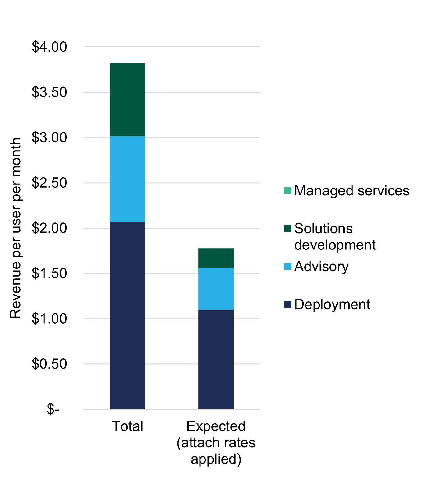 SharePoint AI Opportunity Chart
